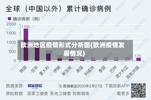 欧洲地区疫情形式分析图(欧洲疫情发展情况)