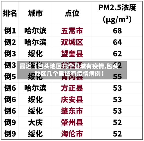 最近【包头地区几个县城有疫情,包头地区几个县城有疫情病例】-第1张图片