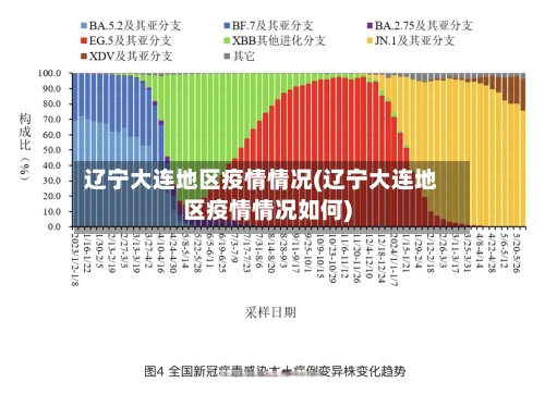 辽宁大连地区疫情情况(辽宁大连地区疫情情况如何)-第1张图片