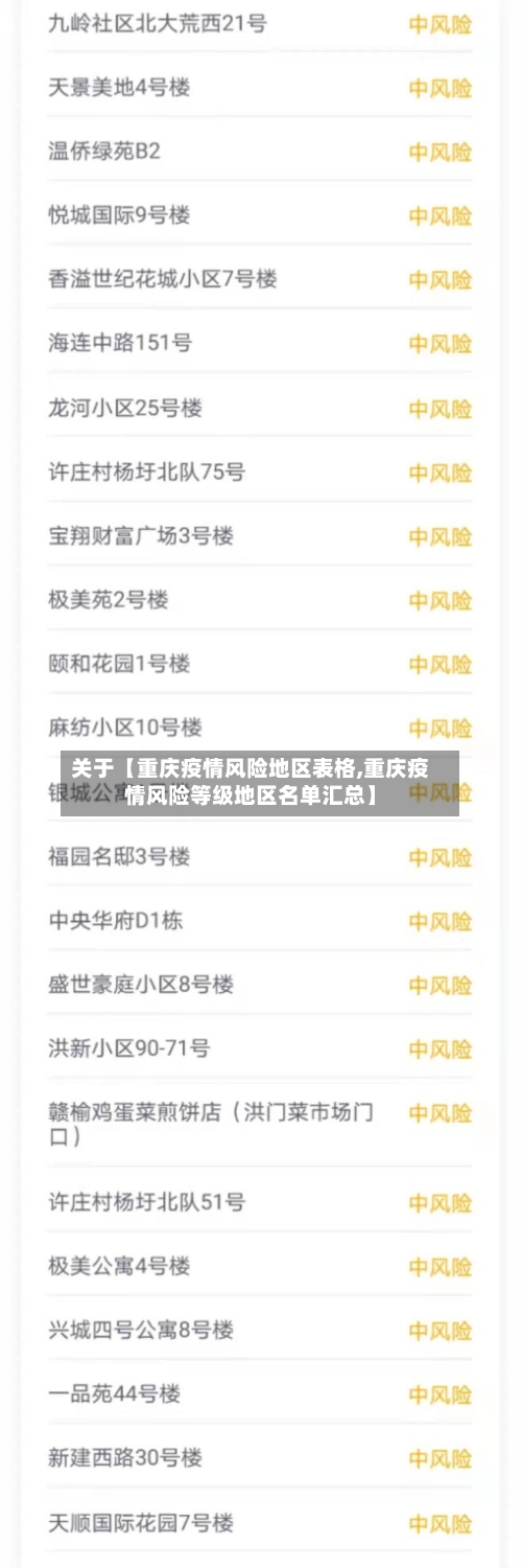 关于【重庆疫情风险地区表格,重庆疫情风险等级地区名单汇总】