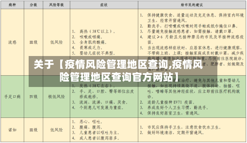 关于【疫情风险管理地区查询,疫情风险管理地区查询官方网站】