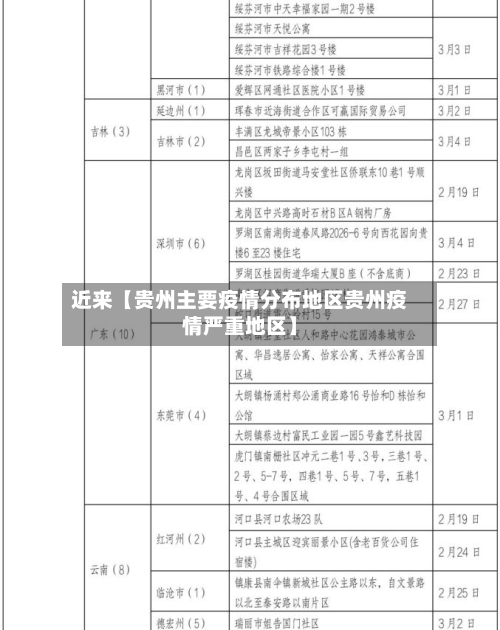 近来【贵州主要疫情分布地区贵州疫情严重地区】-第2张图片
