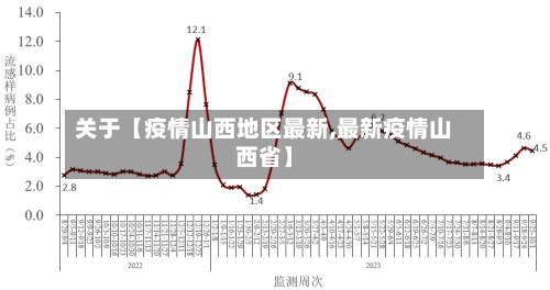 关于【疫情山西地区最新,最新疫情山西省】-第2张图片
