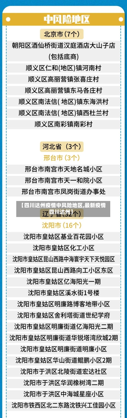 【四川达州疫情中风险地区,最新疫情四川达州】-第2张图片