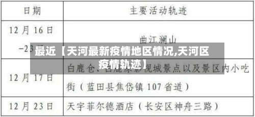 最近【天河最新疫情地区情况,天河区疫情轨迹】-第2张图片