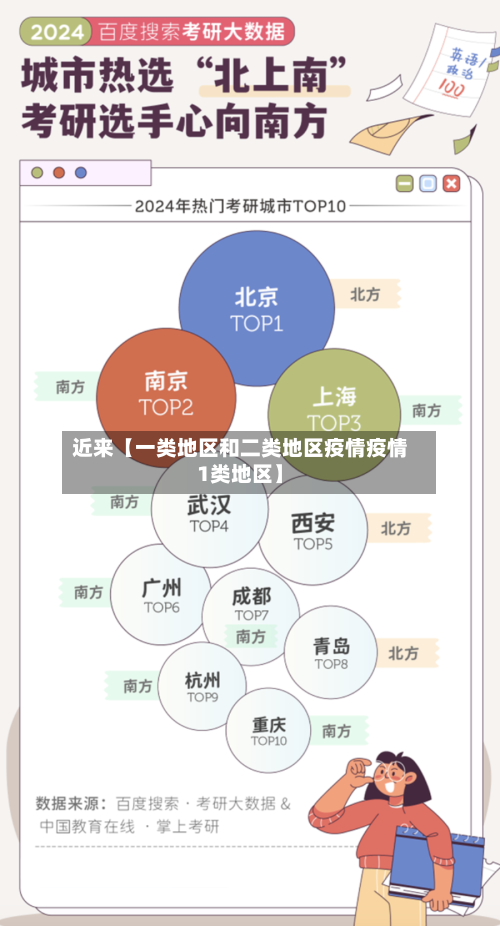 近来【一类地区和二类地区疫情疫情1类地区】-第2张图片