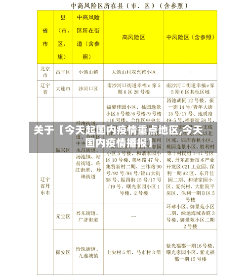 关于【今天起国内疫情重点地区,今天国内疫情播报】-第2张图片