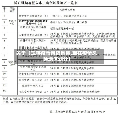 关于【现存疫情风险地区,现在疫情风险地区划分】