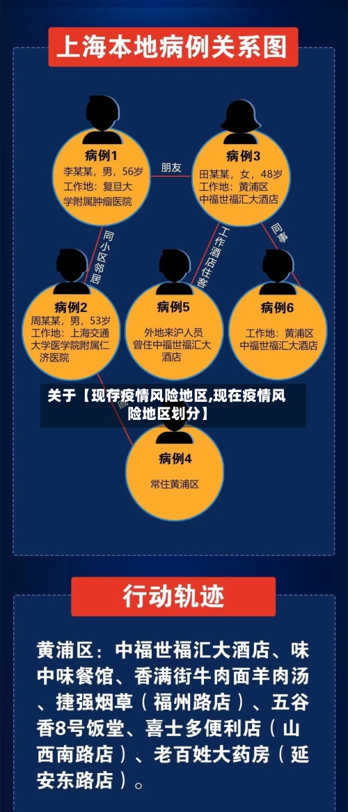 关于【现存疫情风险地区,现在疫情风险地区划分】-第2张图片