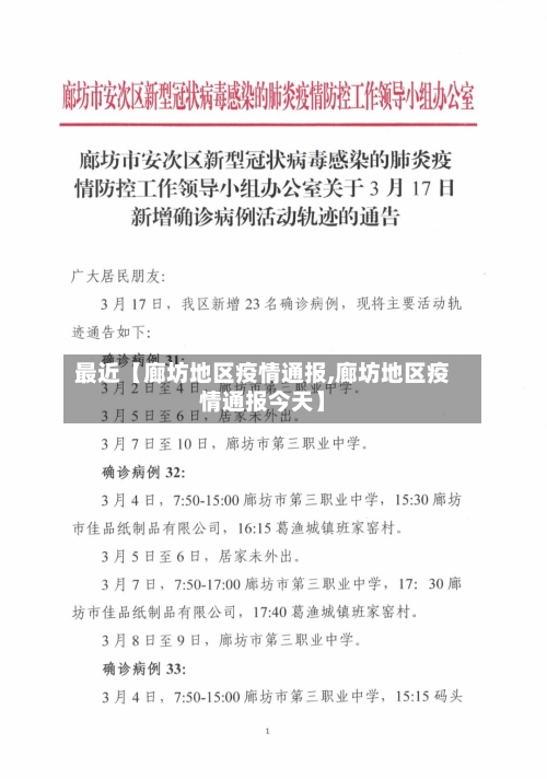 最近【廊坊地区疫情通报,廊坊地区疫情通报今天】-第3张图片