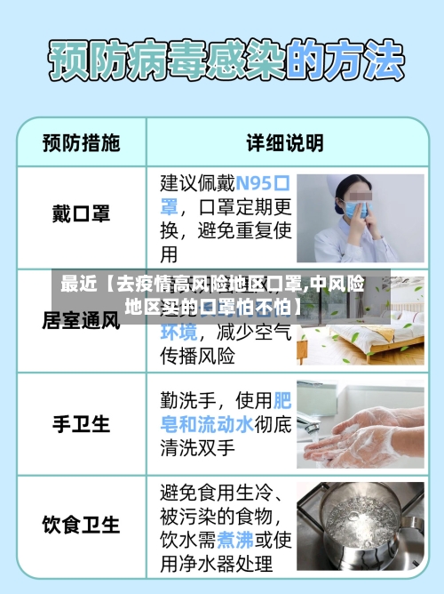最近【去疫情高风险地区口罩,中风险地区买的口罩怕不怕】-第2张图片