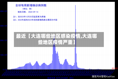 最近【大连哪些地区感染疫情,大连哪些地区疫情严重】