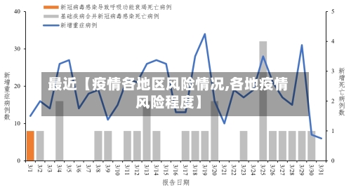 最近【疫情各地区风险情况,各地疫情风险程度】