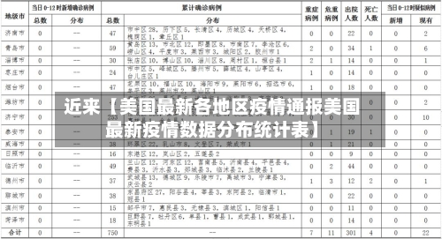 近来【美国最新各地区疫情通报美国最新疫情数据分布统计表】