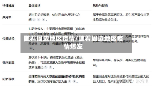 随着周边地区疫情/随着周边地区疫情爆发-第2张图片
