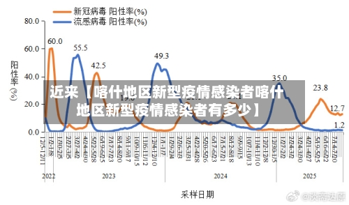 近来【喀什地区新型疫情感染者喀什地区新型疫情感染者有多少】-第2张图片