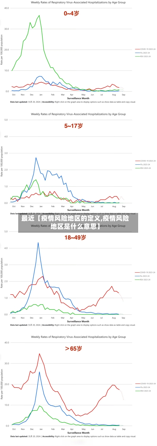最近【疫情风险地区的定义,疫情风险地区是什么意思】-第3张图片