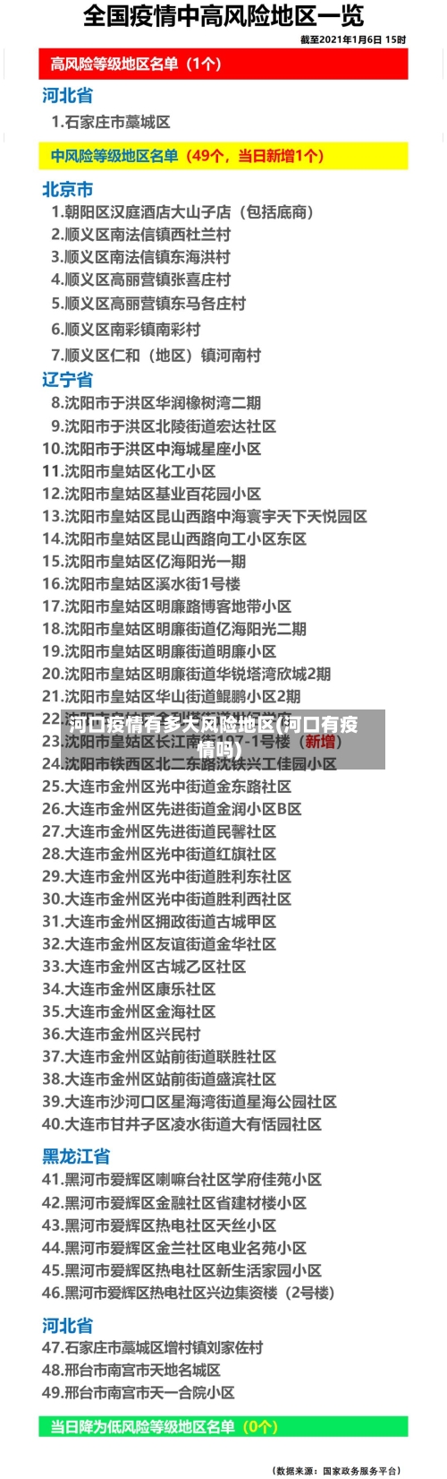 河口疫情有多大风险地区(河口有疫情吗)