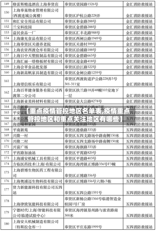 【重点疫情管控地区名单表,疫情重点管控地区和重点关注地区有哪些】