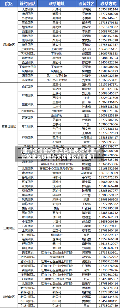 【重点疫情管控地区名单表,疫情重点管控地区和重点关注地区有哪些】-第2张图片