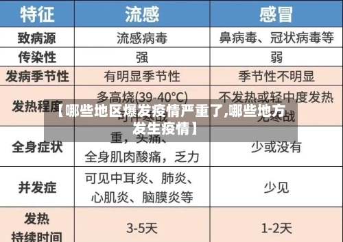 【哪些地区爆发疫情严重了,哪些地方发生疫情】-第2张图片