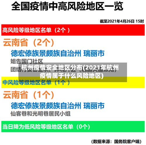 杭州疫情安全地区分布(2021年杭州疫情属于什么风险地区)