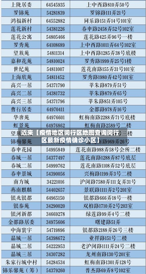 近来【疫情地区闵行区地图查询闵行区最新疫情确诊小区】-第2张图片