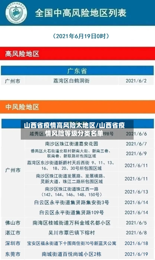 山西省疫情高风险太地区/山西省疫情风险等级分类名单