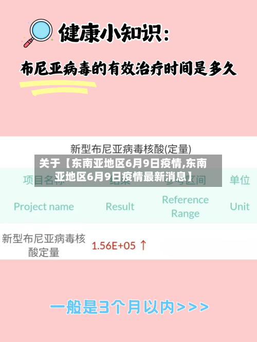 关于【东南亚地区6月9日疫情,东南亚地区6月9日疫情最新消息】-第2张图片