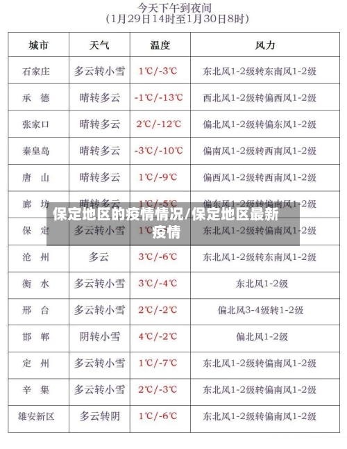 保定地区的疫情情况/保定地区最新疫情