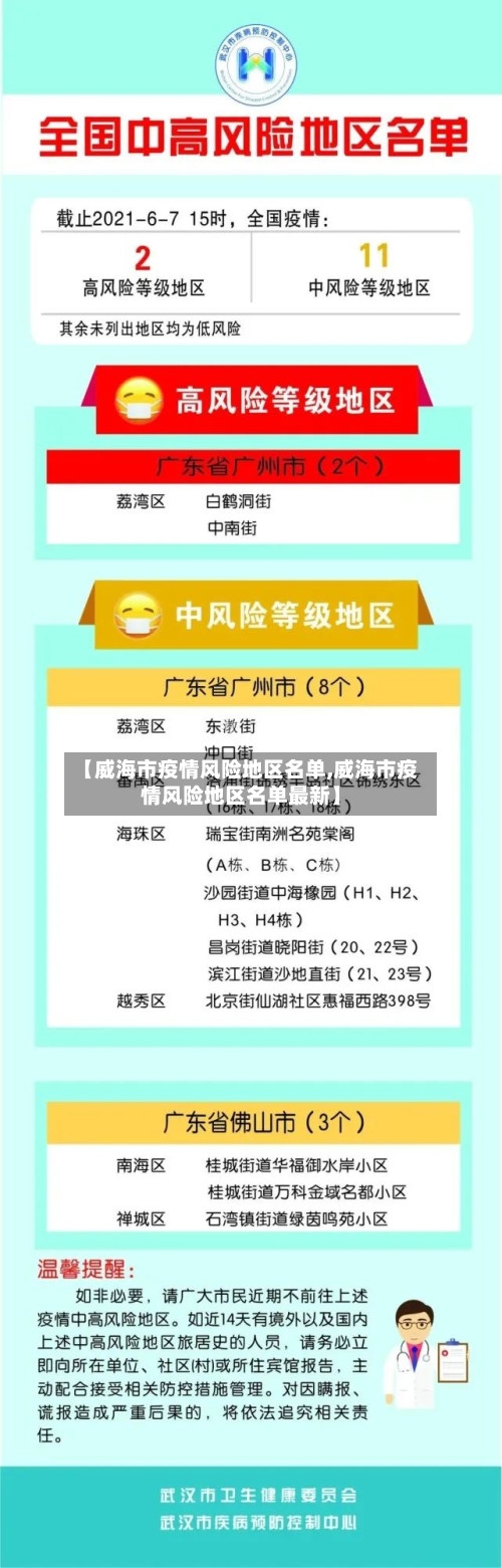 【威海市疫情风险地区名单,威海市疫情风险地区名单最新】