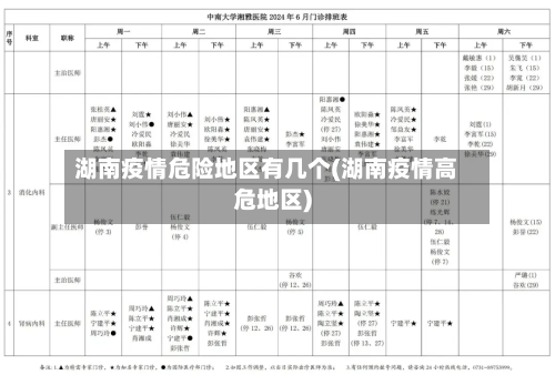 湖南疫情危险地区有几个(湖南疫情高危地区)
