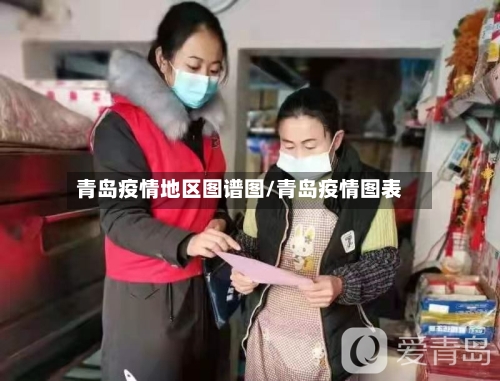 青岛疫情地区图谱图/青岛疫情图表-第2张图片