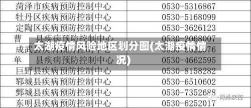 太湖疫情风险地区划分图(太湖疫情情况)-第3张图片