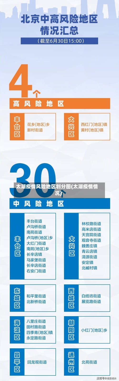 太湖疫情风险地区划分图(太湖疫情情况)