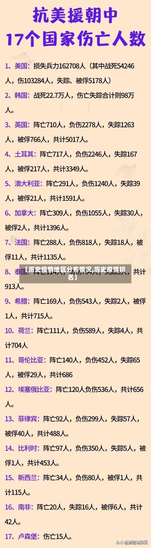 【历史疫情地区分布情况,历史疫情排名】-第2张图片