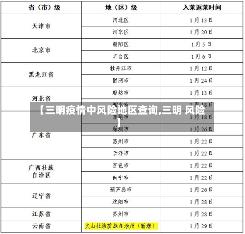 【三明疫情中风险地区查询,三明 风险】