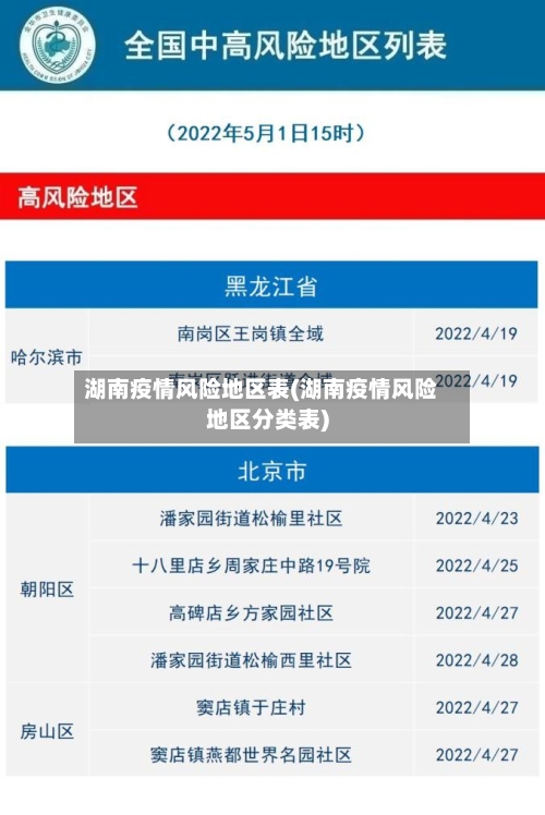 湖南疫情风险地区表(湖南疫情风险地区分类表)-第2张图片