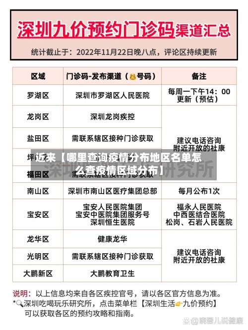 近来【哪里查询疫情分布地区名单怎么查疫情区域分布】