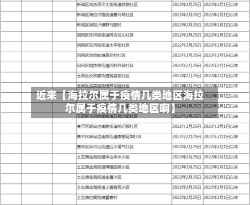 近来【海拉尔属于疫情几类地区海拉尔属于疫情几类地区啊】