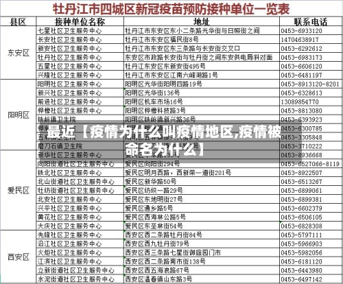最近【疫情为什么叫疫情地区,疫情被命名为什么】