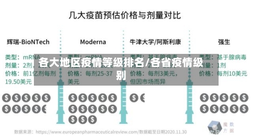 各大地区疫情等级排名/各省疫情级别