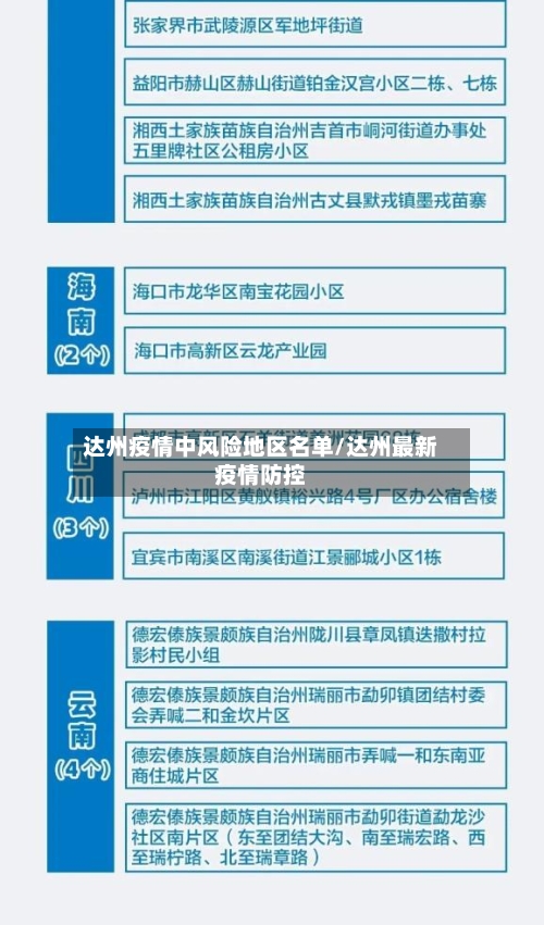 达州疫情中风险地区名单/达州最新疫情防控-第2张图片