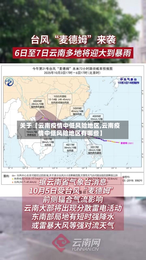 关于【云南疫情中低风险地区,云南疫情中低风险地区有哪些】-第3张图片