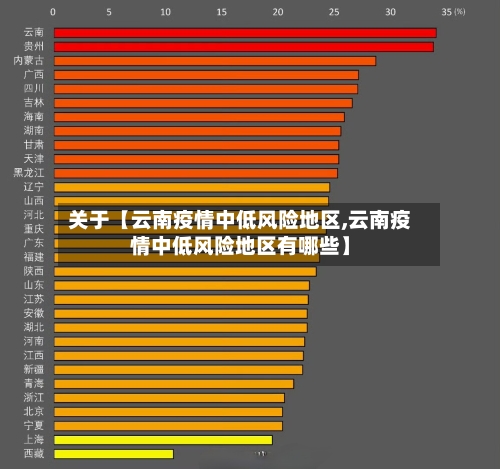 关于【云南疫情中低风险地区,云南疫情中低风险地区有哪些】-第2张图片