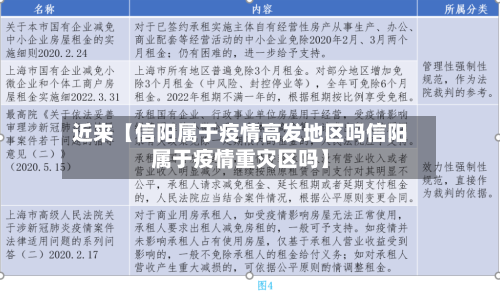 近来【信阳属于疫情高发地区吗信阳属于疫情重灾区吗】-第2张图片