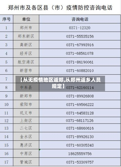 【从无疫情地区返郑,从郑州返乡人员规定】-第2张图片
