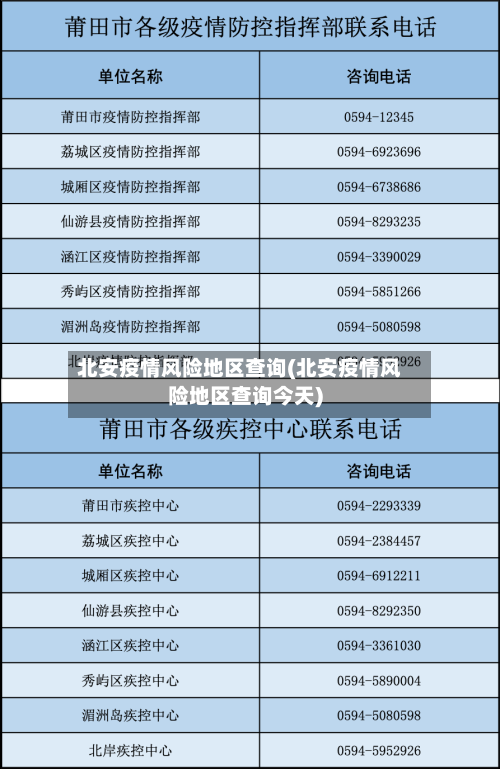 北安疫情风险地区查询(北安疫情风险地区查询今天)
