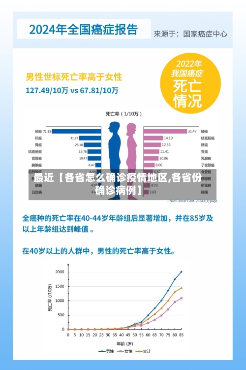 最近【各省怎么确诊疫情地区,各省份确诊病例】-第2张图片