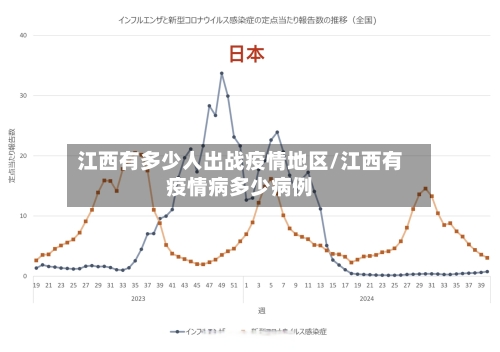 江西有多少人出战疫情地区/江西有疫情病多少病例-第2张图片